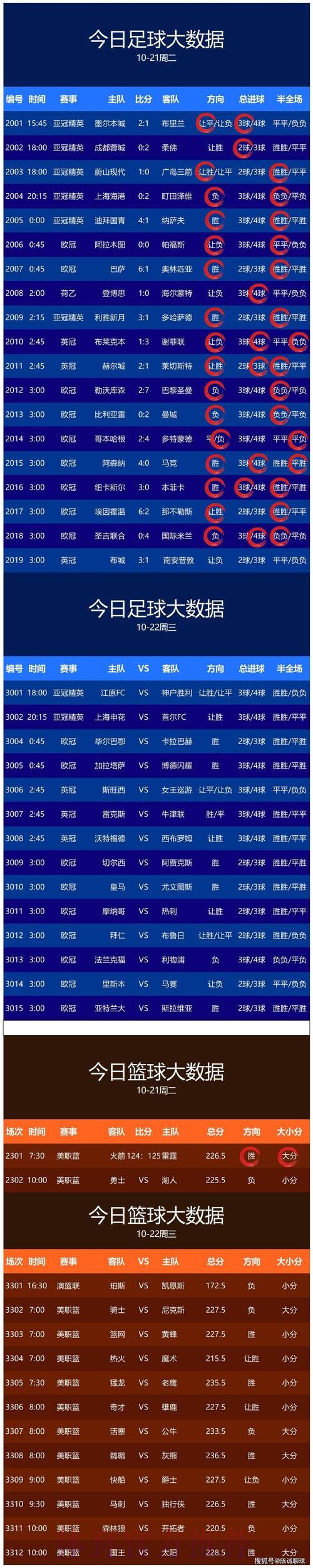 世界杯比分最新最佳