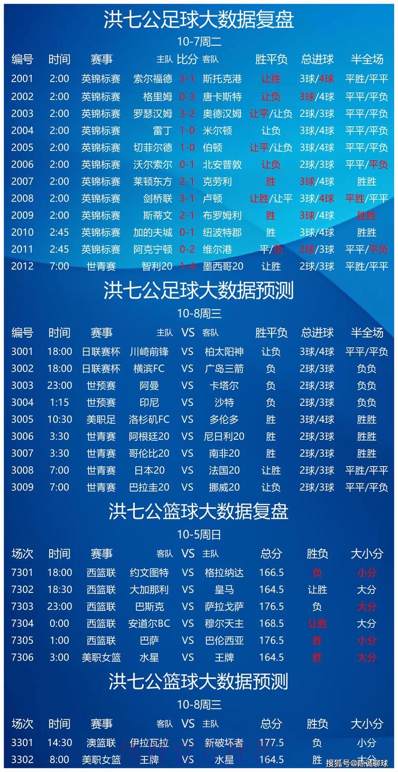 世界杯预测在线最新网址